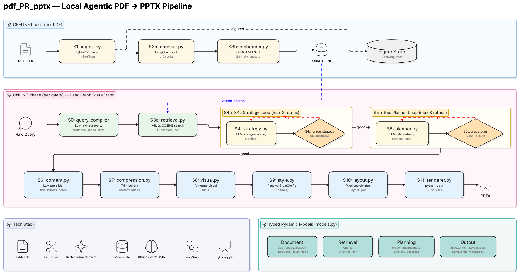 pdf-agent architecture diagram